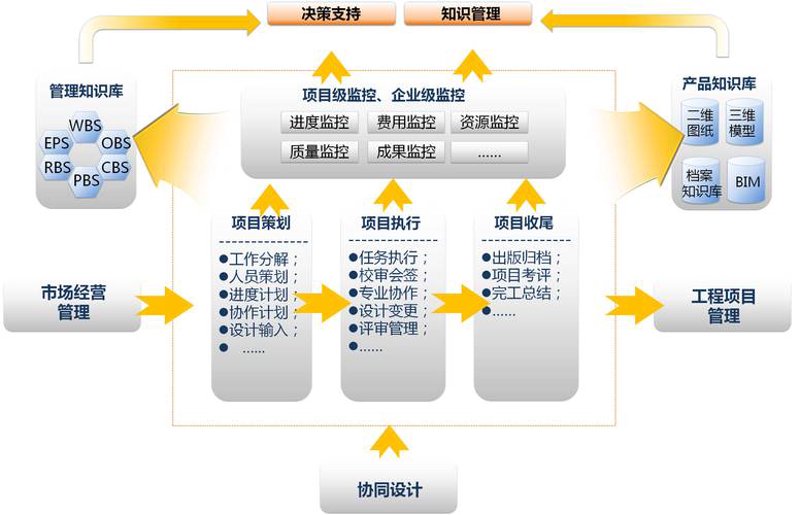 实业投资公司的最新动态与发展趋势